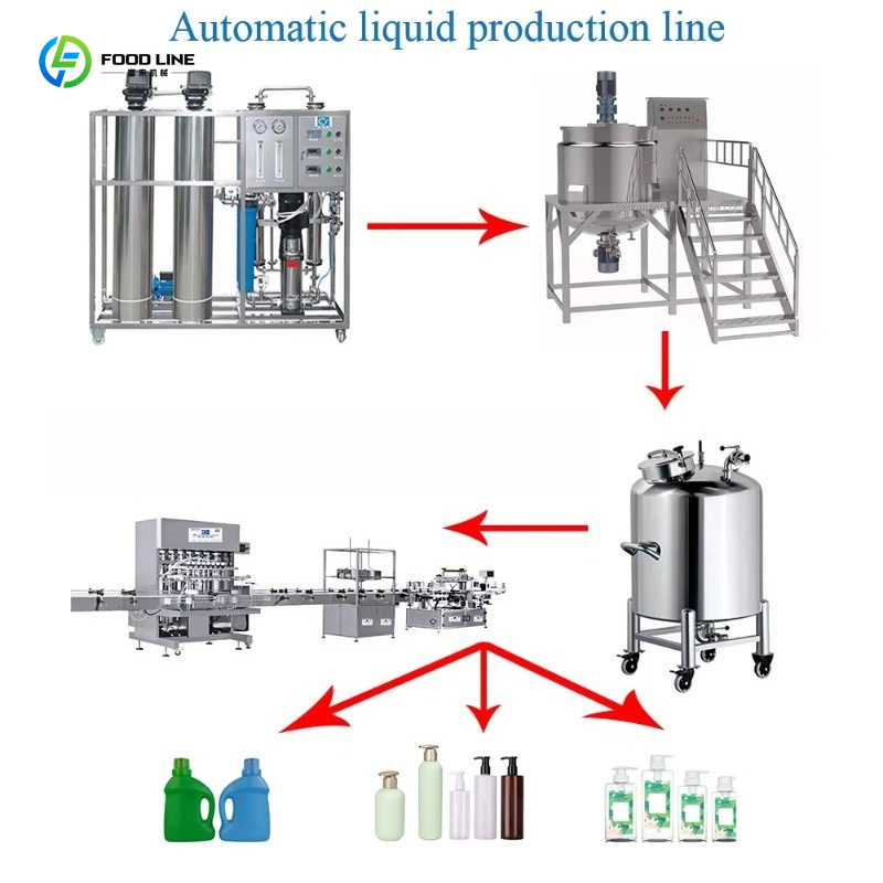 多機能1000Lミキシングタンクホモジナイザーマシン、食器用 - Soap Making Machine Price のレビューと価格